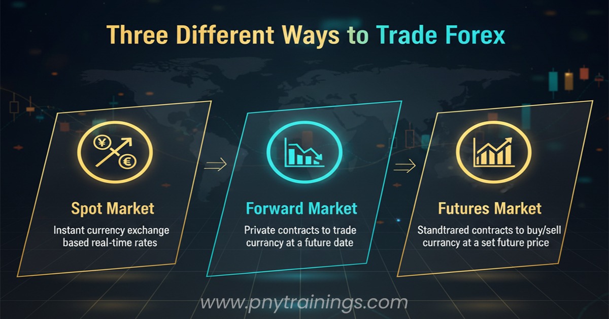 Three Ways To Trade Forex
